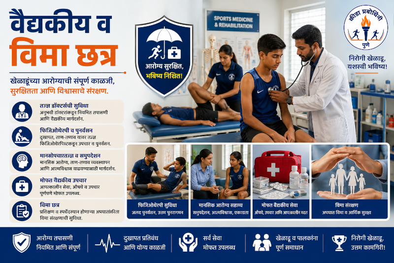 Sports Physiotherapy Rehab Clinic